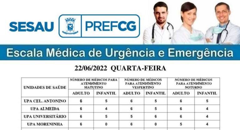 Confira escala médica de plantão para hoje nas UPAs e CRASs