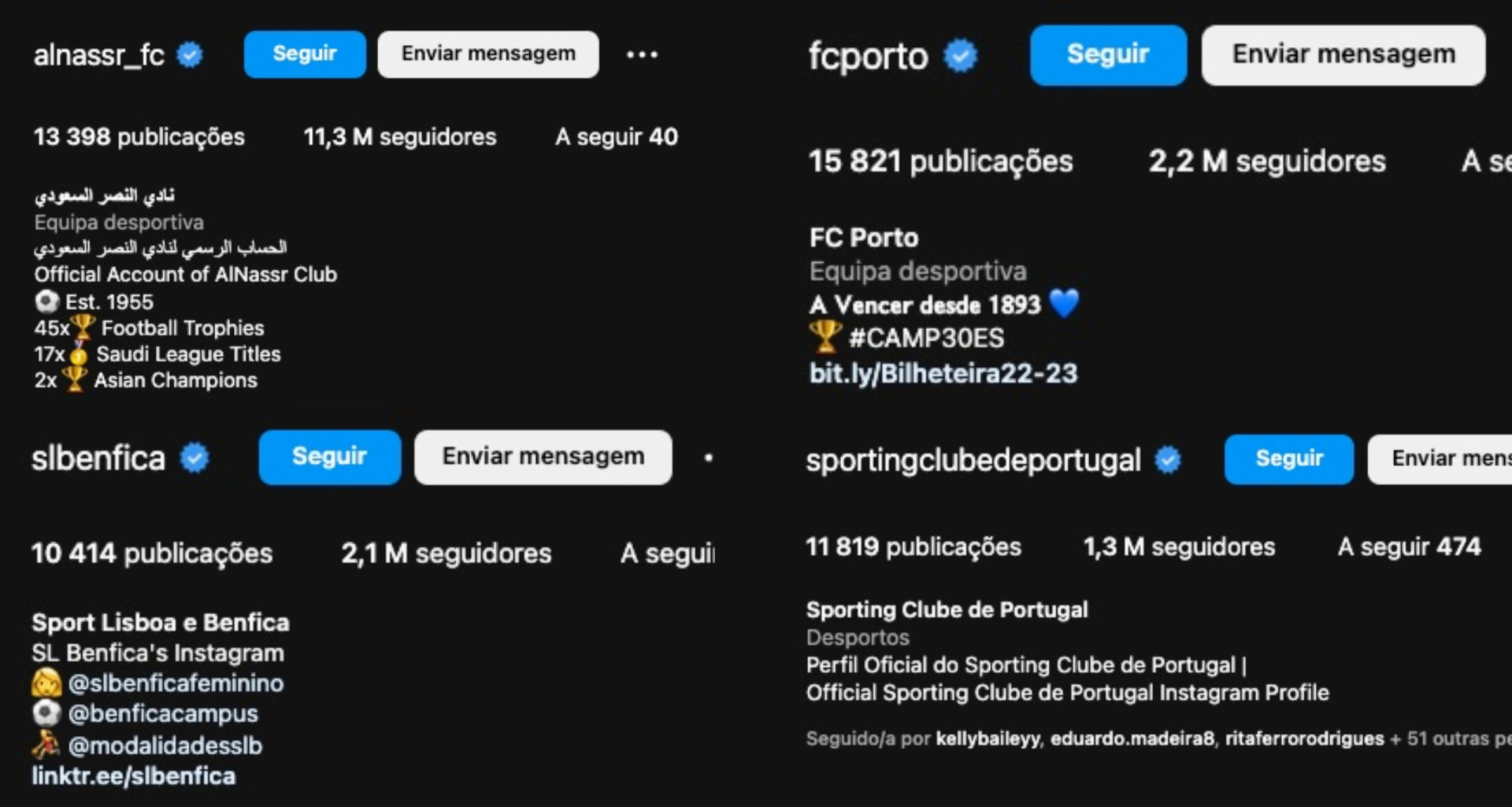 Cristiano Ronaldo 'dá' ao Al Nassr 10 milhões de seguidores no Instagram