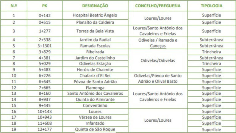 Metro de Lisboa vai crescer (e estas são as novas estações previstas)