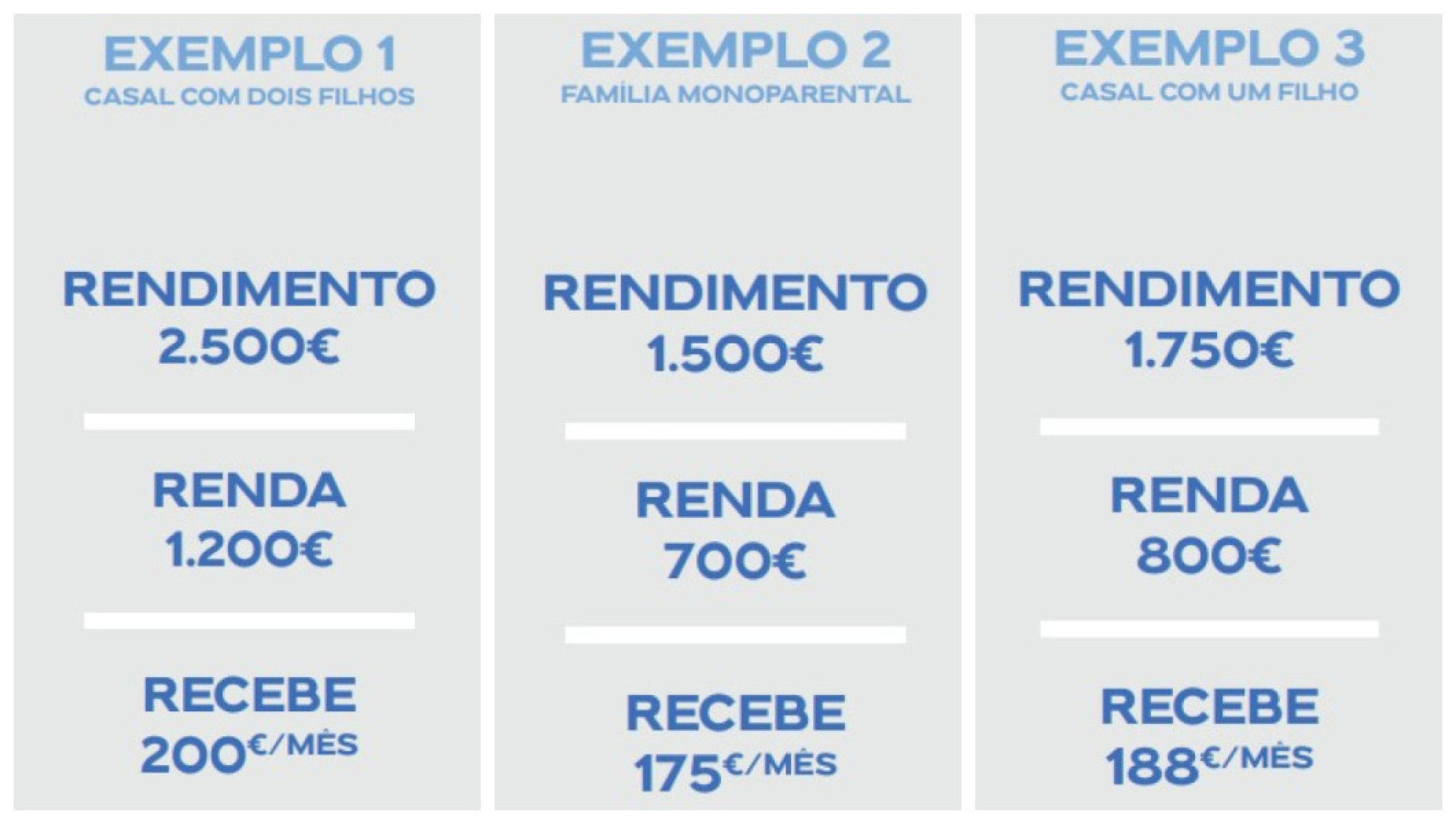 Apoio para pagar a renda: Como funciona, para quem e quando será pago