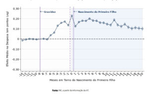 Contas feitas... o que muda nas despesas familiares com o 1.º filho