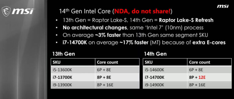 Nova geração de processadores da Intel pode desiludir