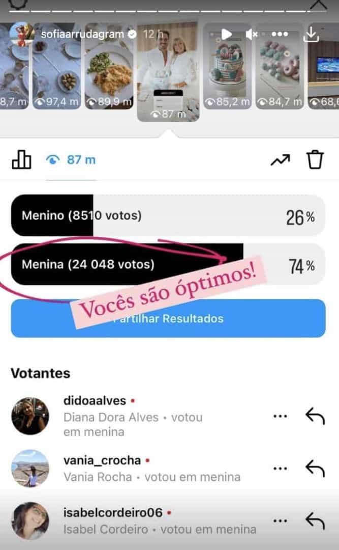 Fãs de Sofia Arruda adivinharam qual é o sexo do bebé