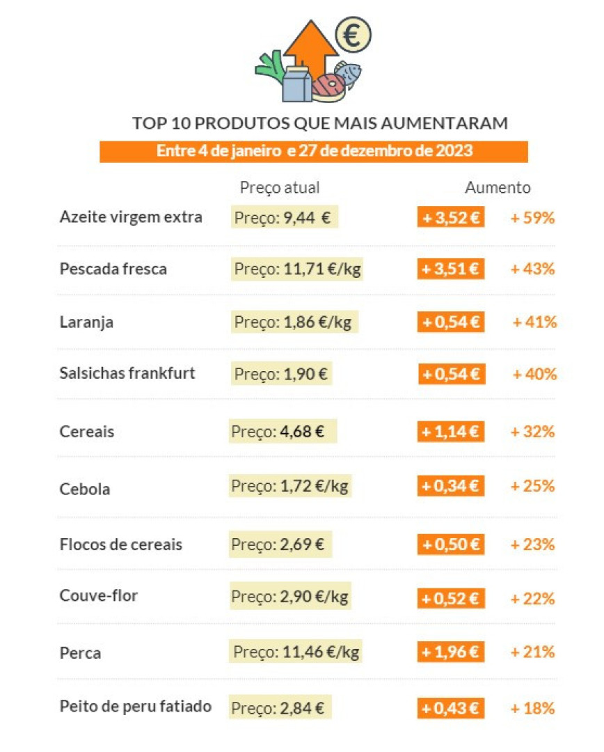 A execução orçamental e outras 3 coisas que deve saber para começar o dia