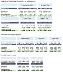 Atenção, pessoas coletivas: Há novidades nos pagamentos ao Fisco