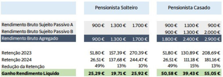 Bolsa de Lisboa abre a cair 0,35%