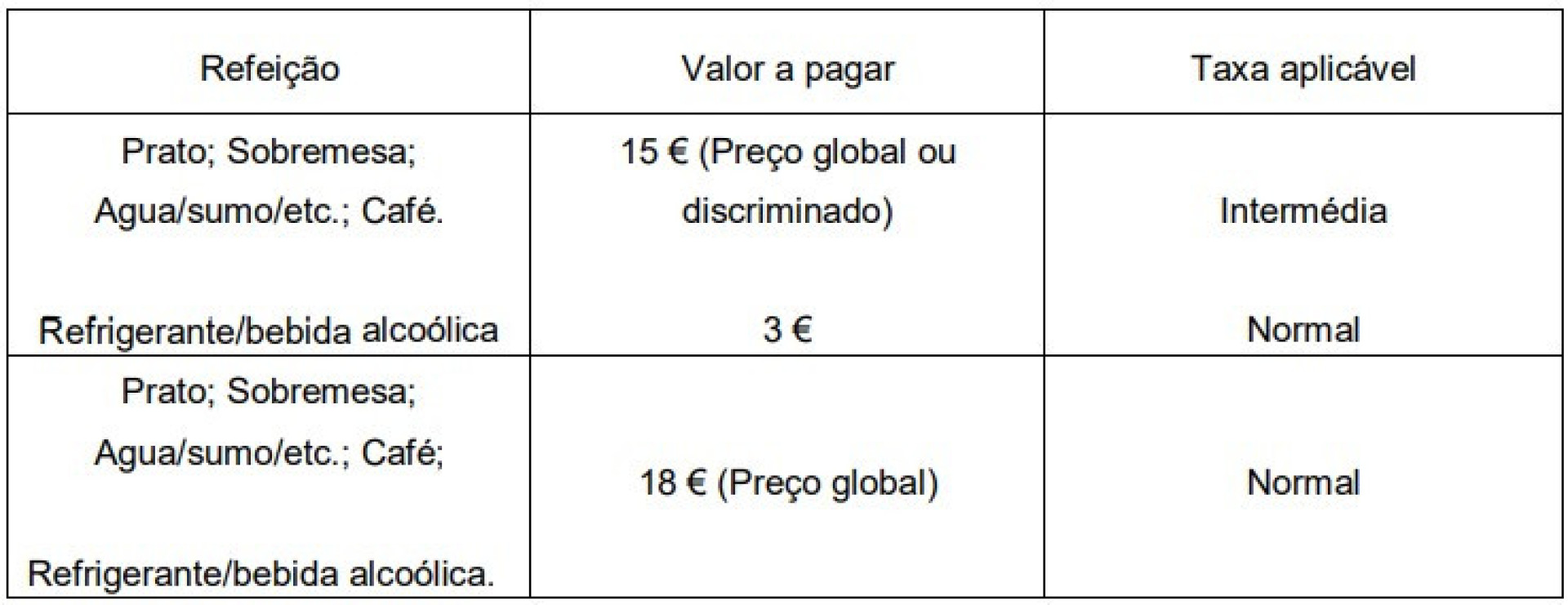 Bolsas europeias em baixa, pendentes da inflação alemã em dezembro