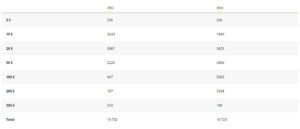 Evergrande ilustra fim da Era de crescimento chinês assente na construção