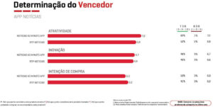 IL admite governos de maioria relativa de Direita sem o Chega nas ilhas