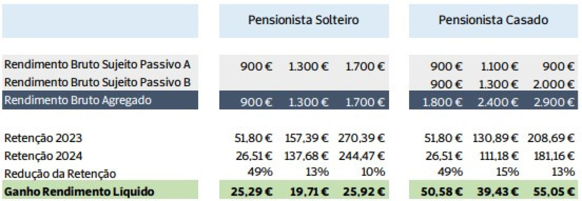 Pedro Fernandes no programa 'A Máscara'? Os palpites de Miguel Costa