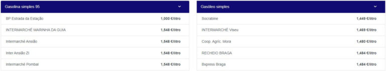 "Pensão média aumentou cerca de 29% desde 2015". Ministra revela objetivo