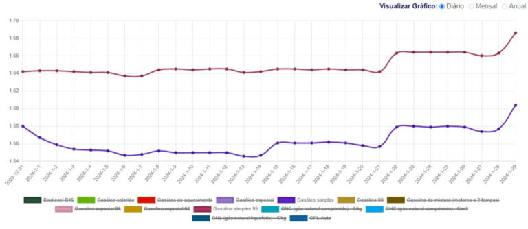 Rúben Dias está encantado por Daniela Melchior e até lhe envia mensagens