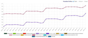 Justin Bieber mostra-se orgulhoso de Usher após Super Bowl