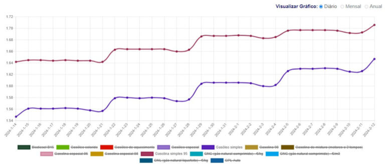 Justin Bieber mostra-se orgulhoso de Usher após Super Bowl