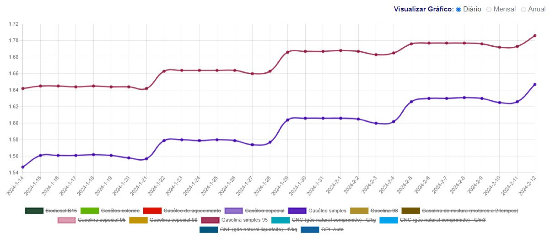 Justin Bieber mostra-se orgulhoso de Usher após Super Bowl